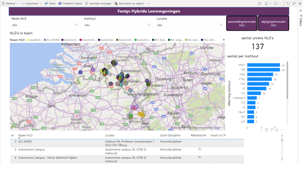 Sfeerafbeelding Fontys