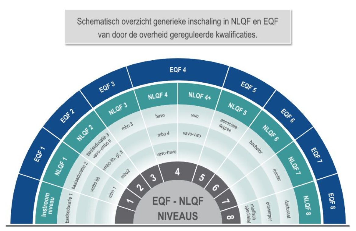Sfeerafbeelding Fontys