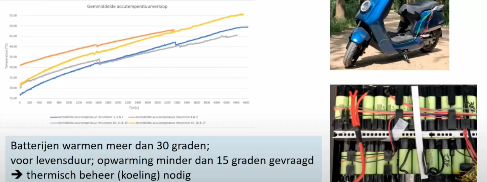 Placeholder for Fontys video