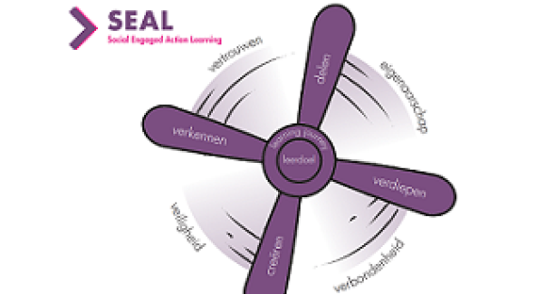 Sfeerafbeelding Fontys