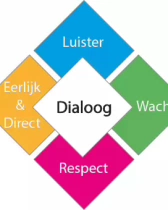 Sfeerafbeelding Fontys