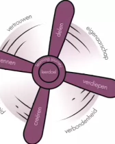 Sfeerafbeelding Fontys